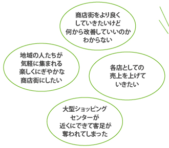 商店街をより良くしていきたいけど何から改善していいのかわからない、各店としての売上を上げていきたい、地域の人たちが気軽に集まれる楽しくにぎやかな商店街にしたい、大型ショッピングセンターが近くにできて客足が奪われてしまった