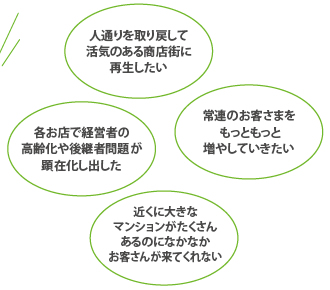 人通りを取り戻して活気のある商店街に再生したい、常連のお客さまをもっともっと増やしていきたい、各お店で経営者の高齢化や後継者問題が顕在化し出した、近くに大きなマンションがたくさんあるのになかなかお客さんが来てくれない