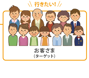 お客さま (ターゲット)