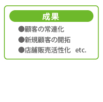 成果　顧客の常連化　新規顧客の開拓　店舗販売活性化　etc